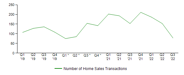 Sales Activity